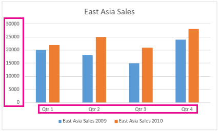 excel for mac 2016 add axis labels
